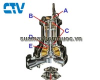 Tổng hợp các loại máy bơm hút bùn đặc tại Việt Nam thumbnail